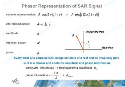 rsir图像处理（sar图像处理）
